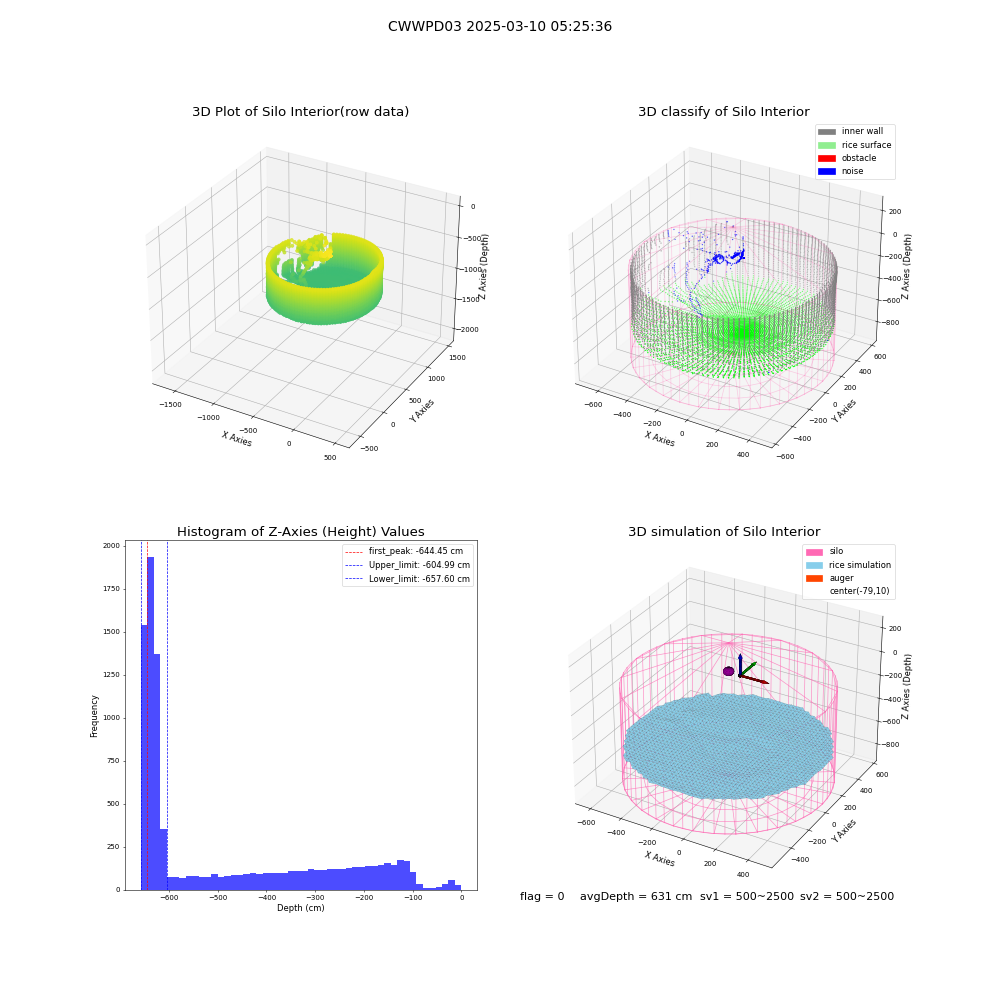 lidar visual vms_img