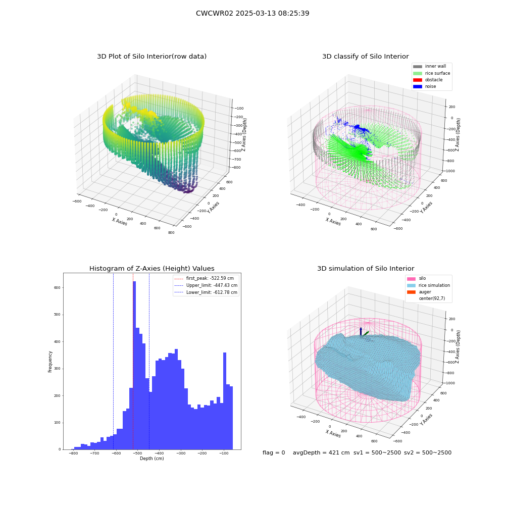 lidar visual vms_img