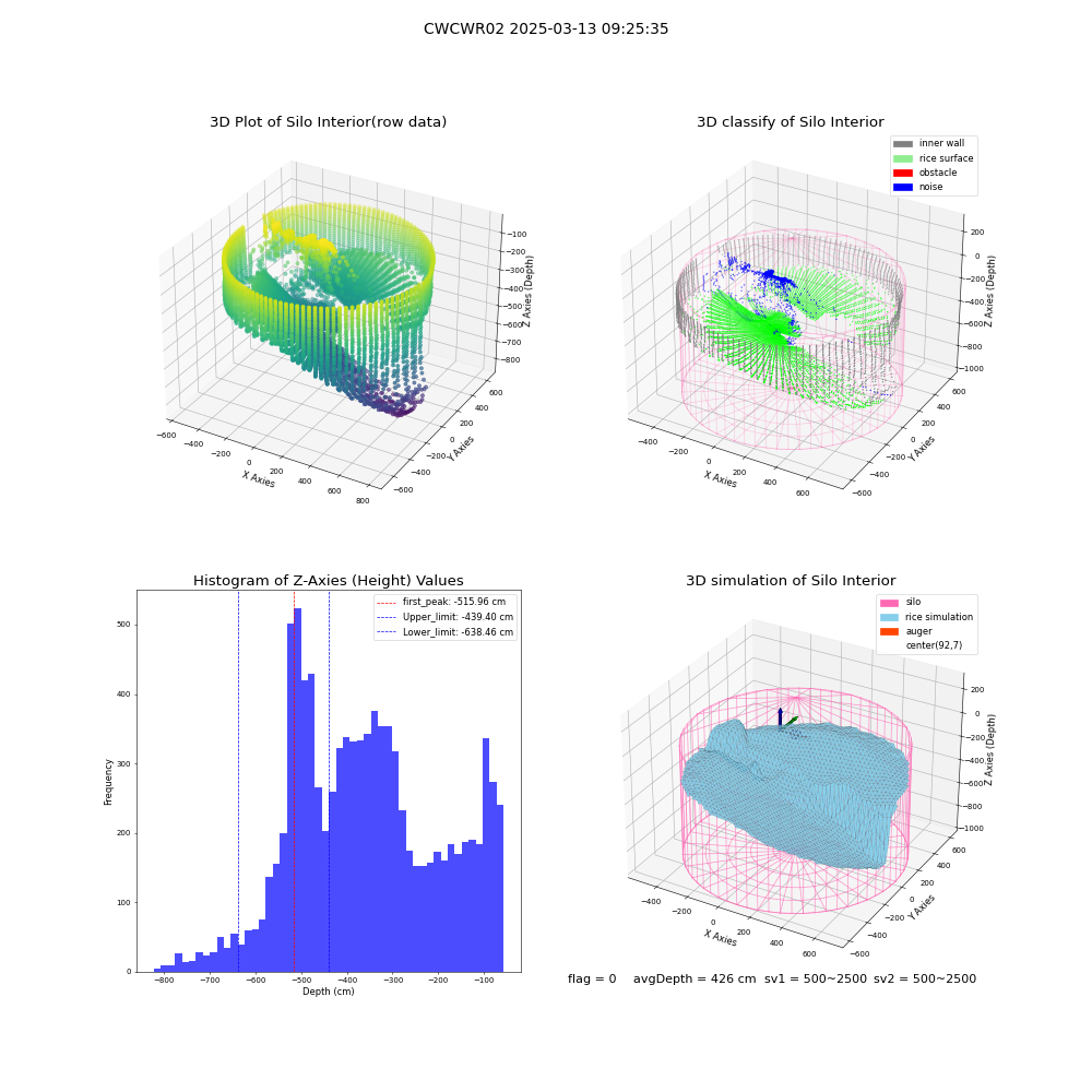 lidar visual vms_img