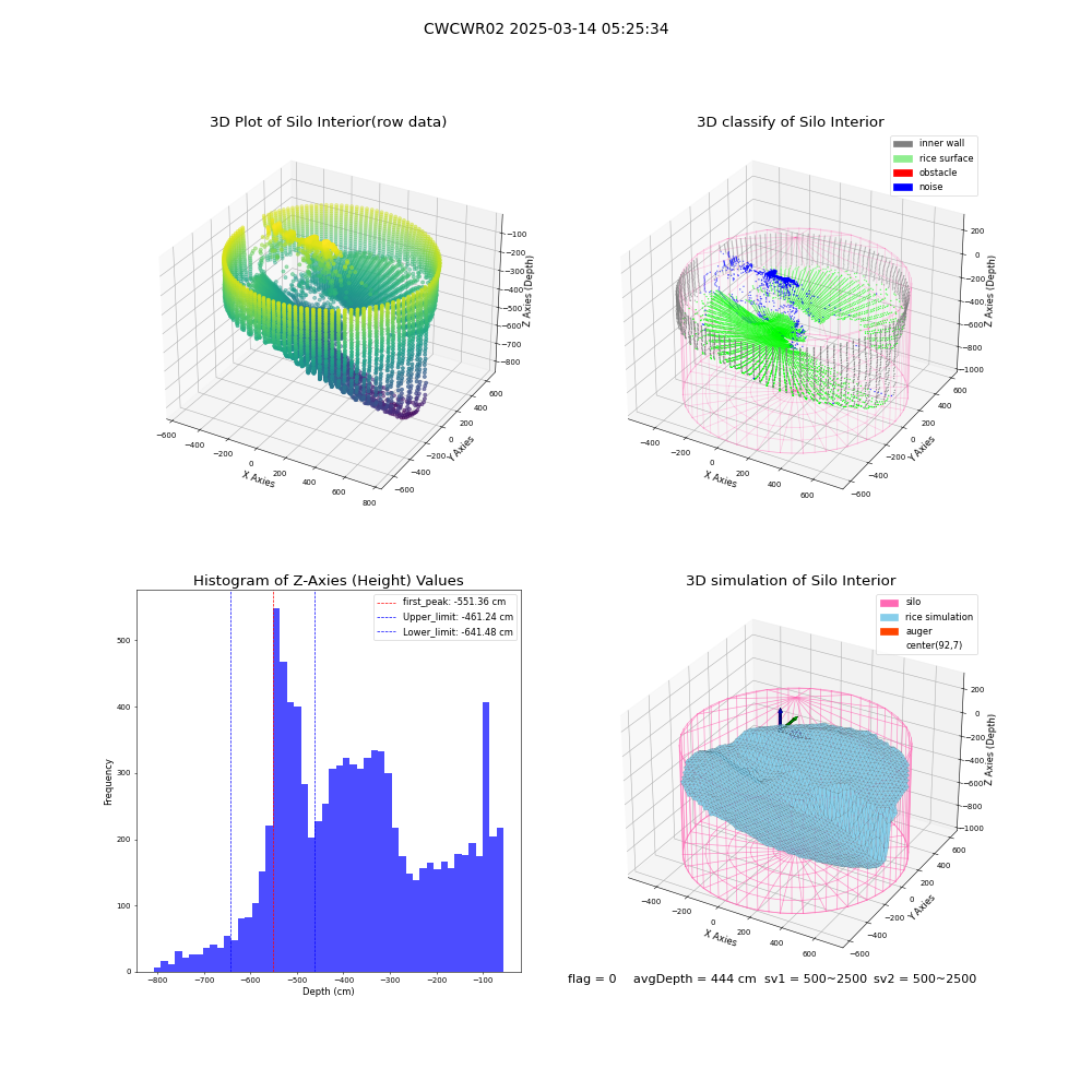 lidar visual vms_img