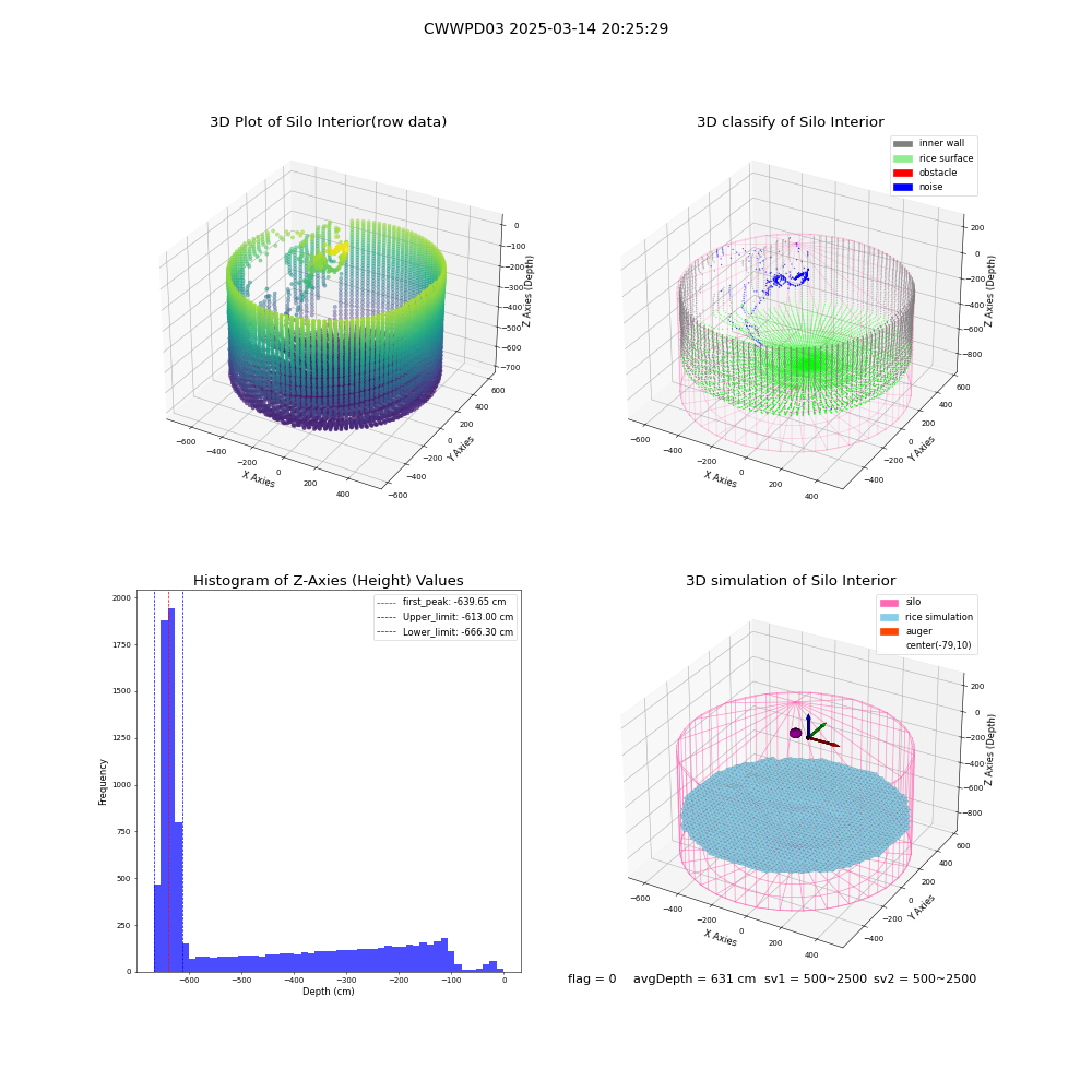 lidar visual vms_img