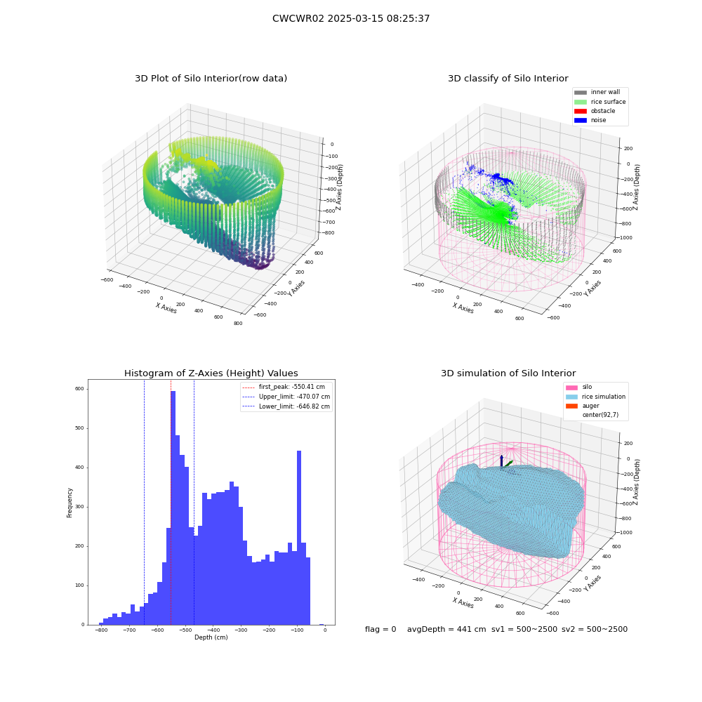 lidar visual vms_img