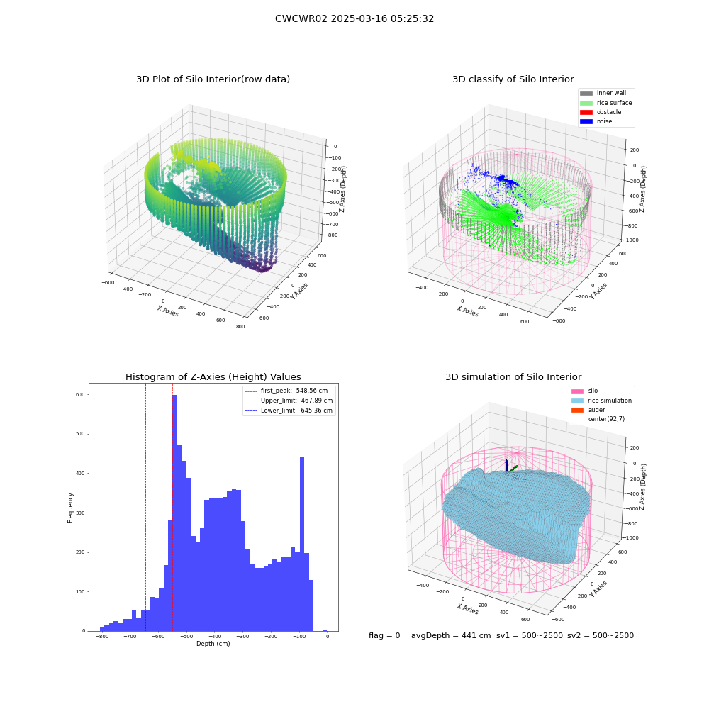 lidar visual vms_img