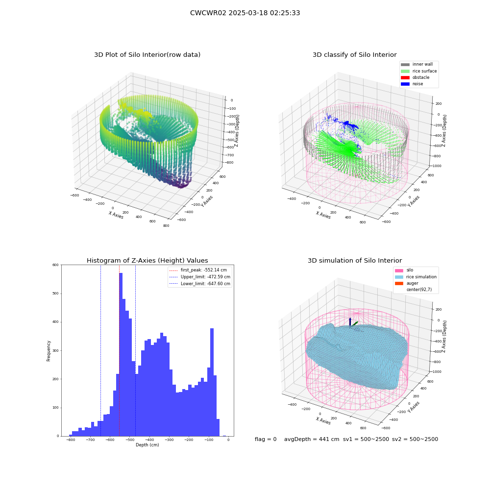 lidar visual vms_img
