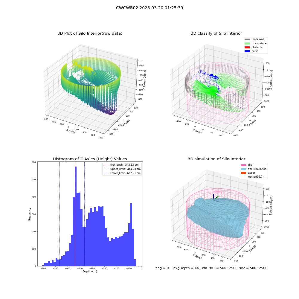 lidar visual vms_img