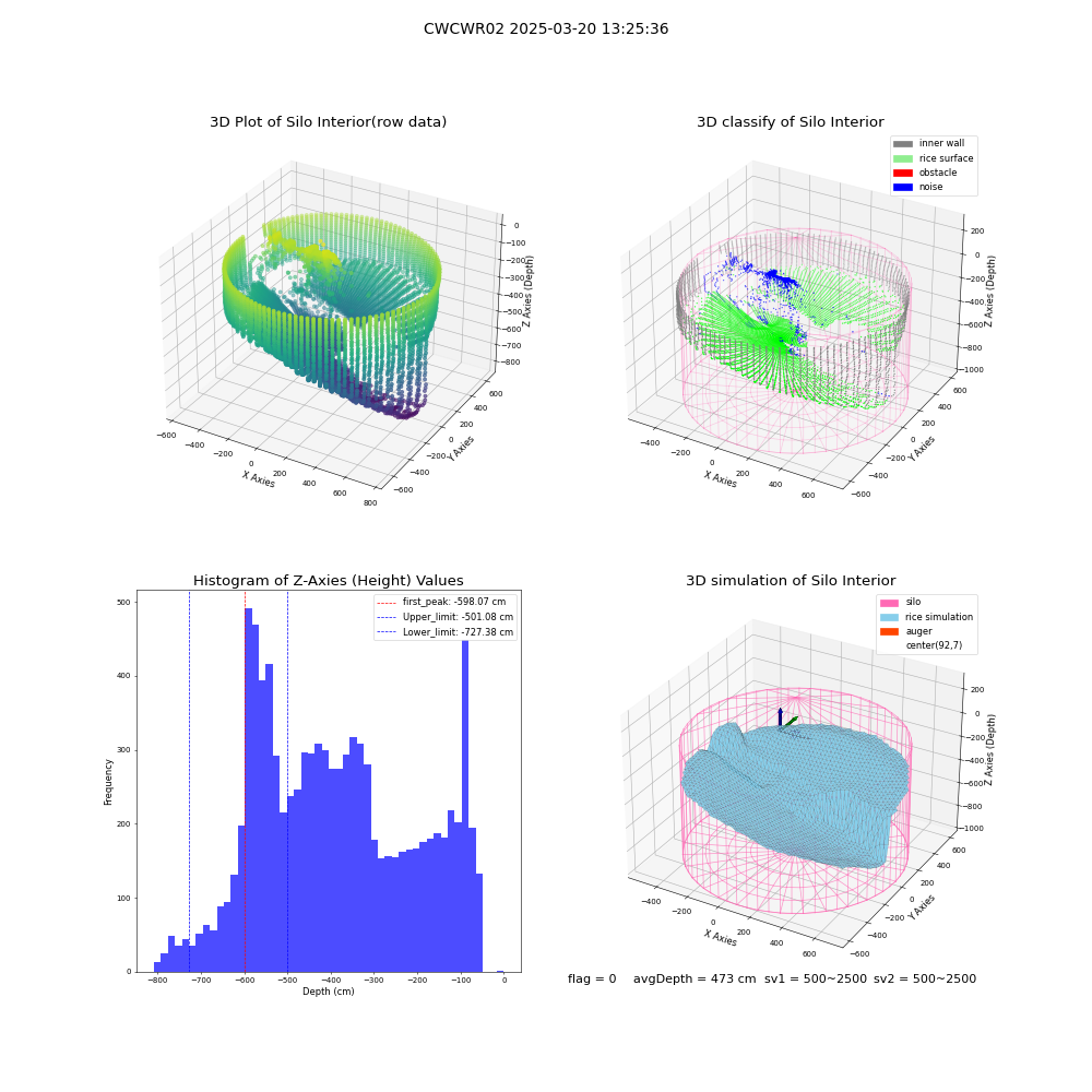 lidar visual vms_img