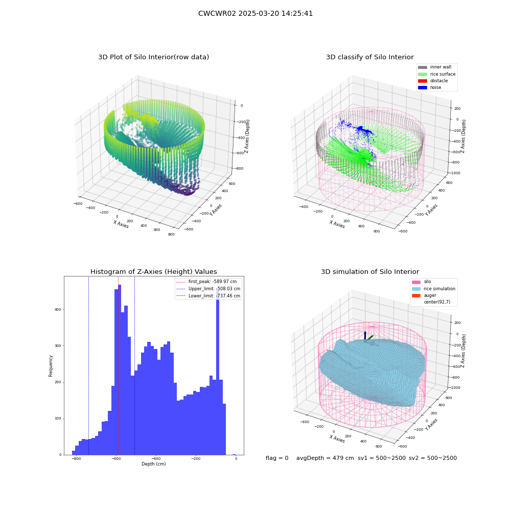lidar visual vms_img