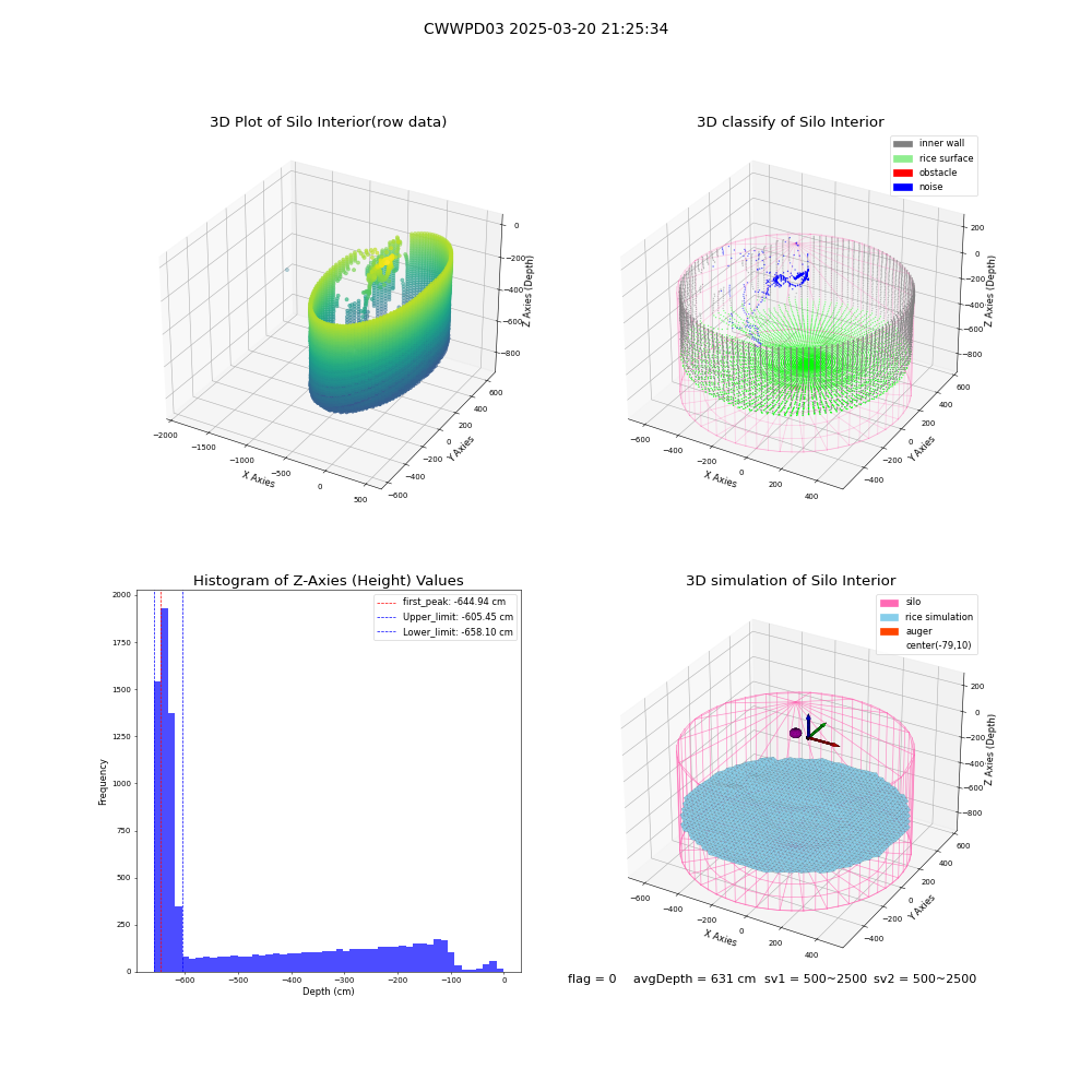 lidar visual vms_img