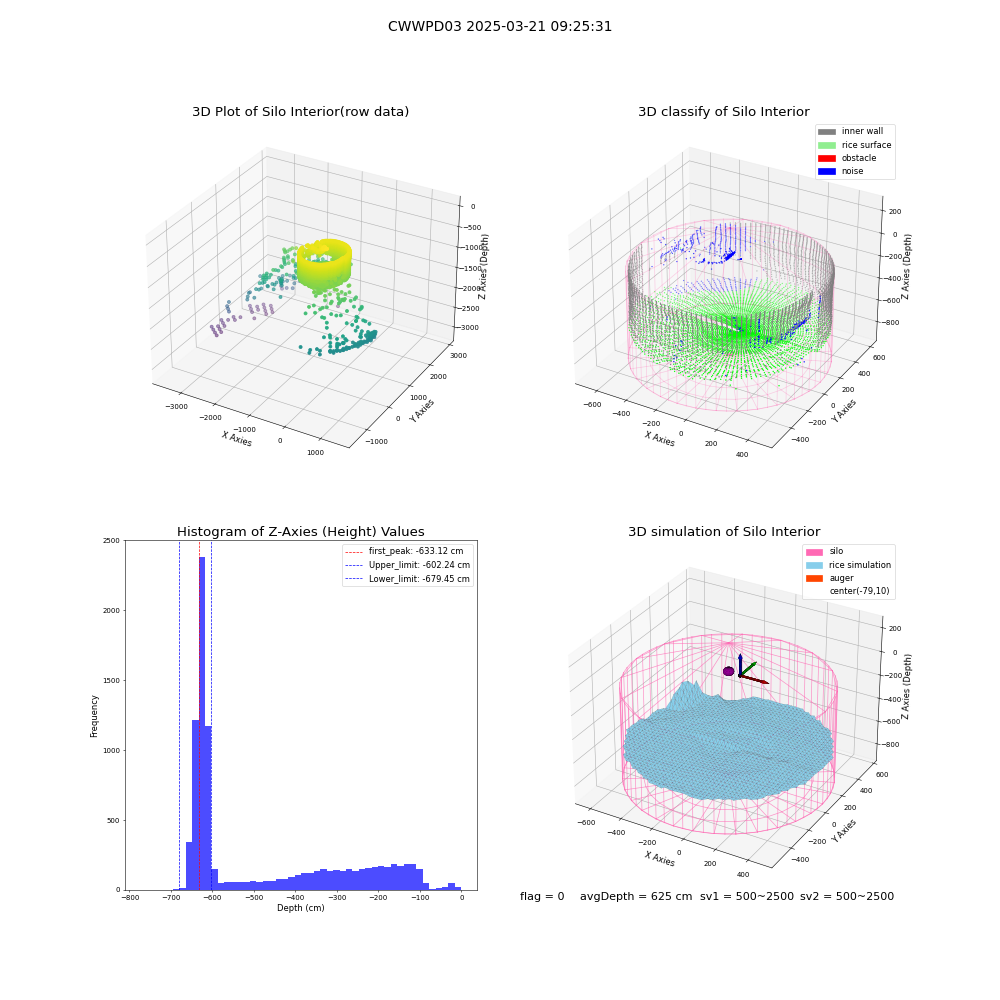 lidar visual vms_img
