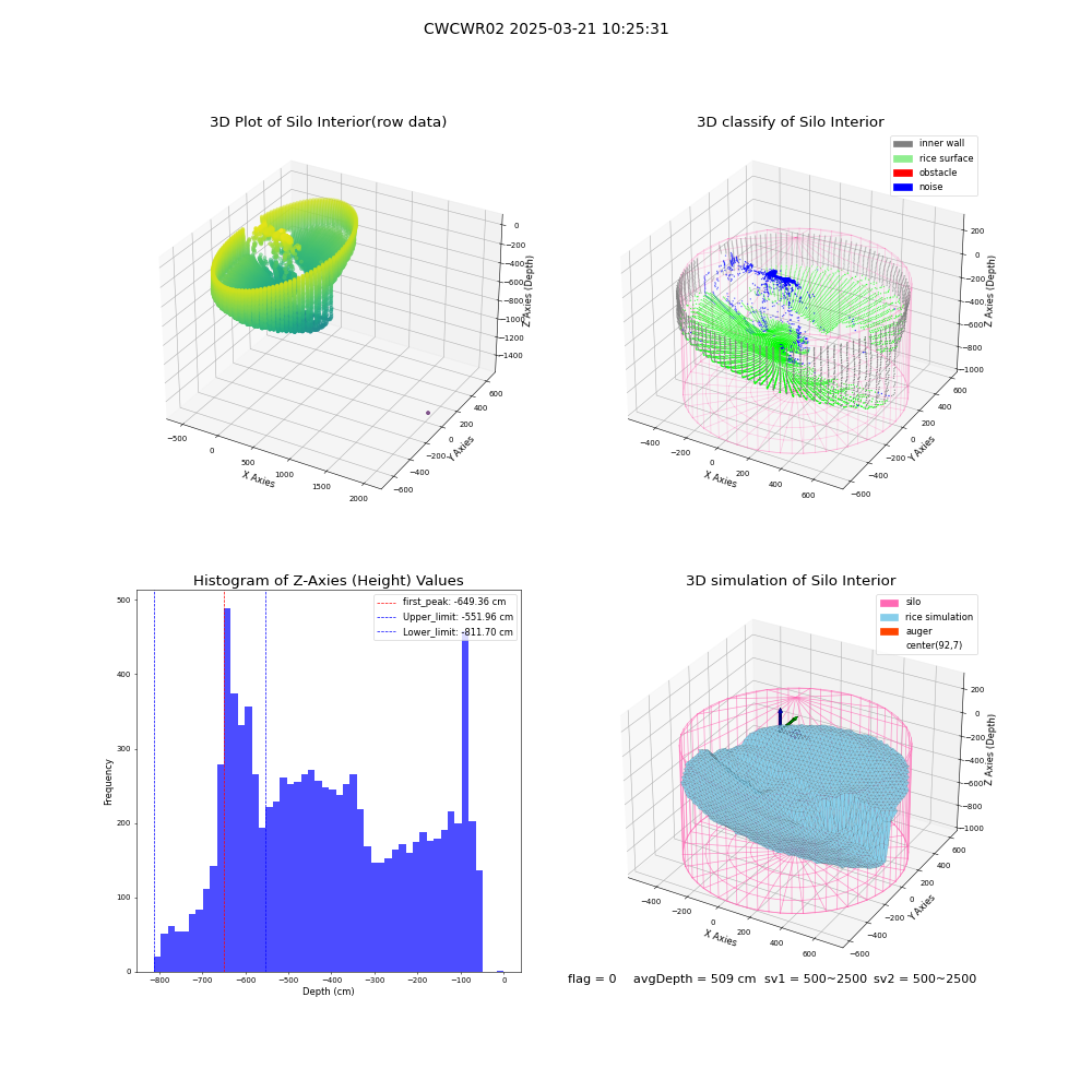 lidar visual vms_img