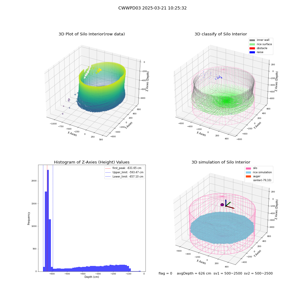 lidar visual vms_img