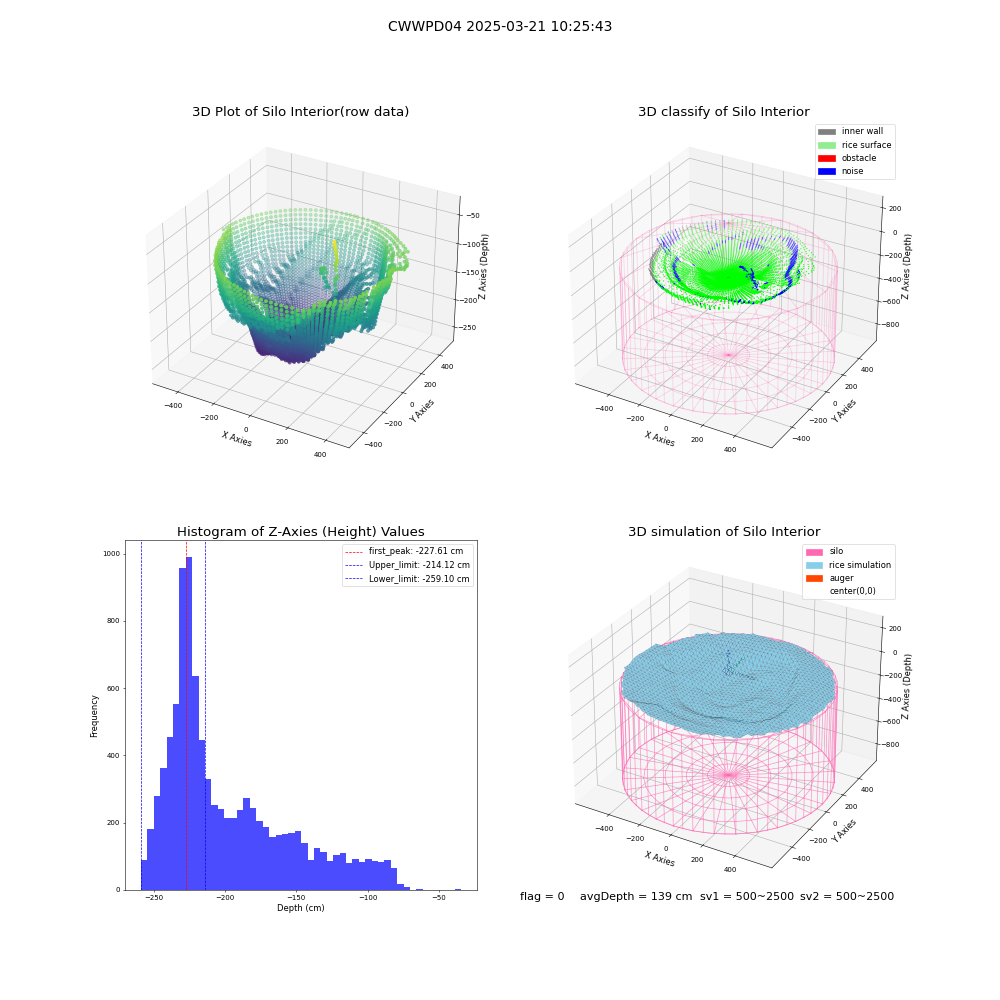 lidar visual vms_img