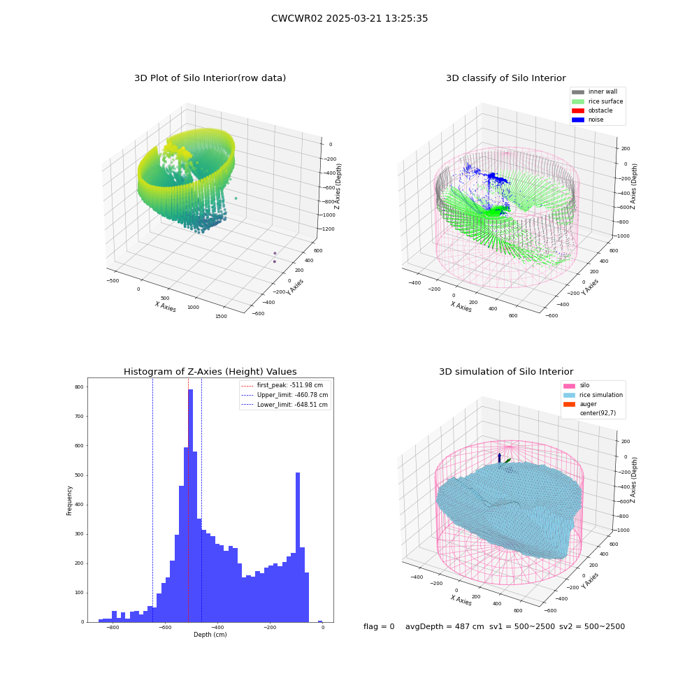 lidar visual vms_img