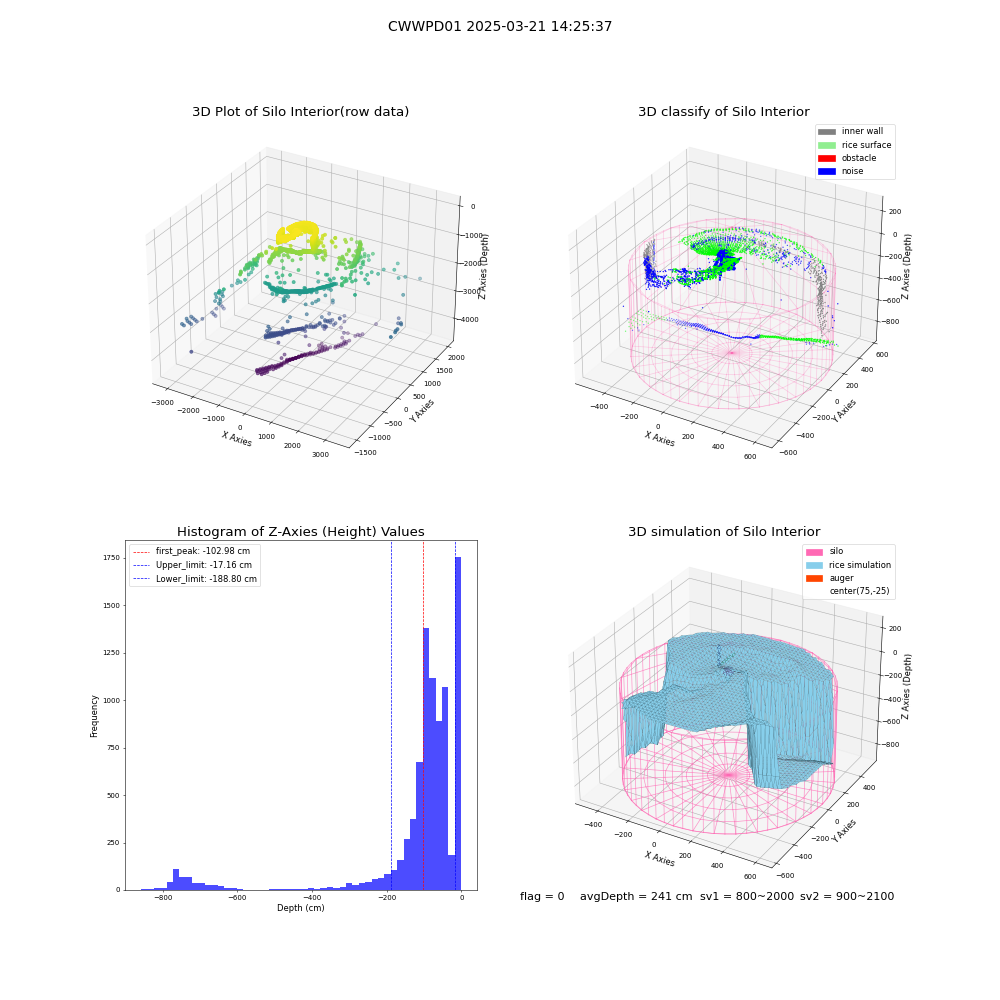 lidar visual vms_img
