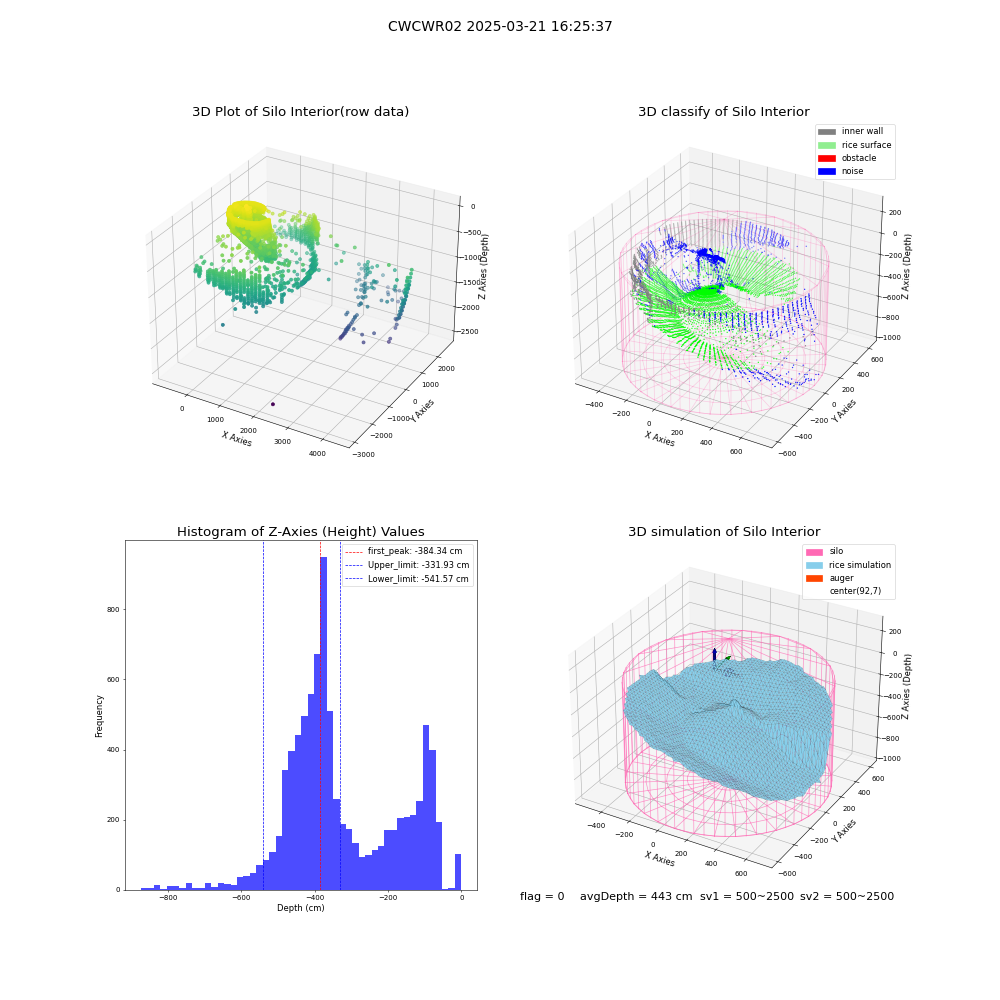lidar visual vms_img