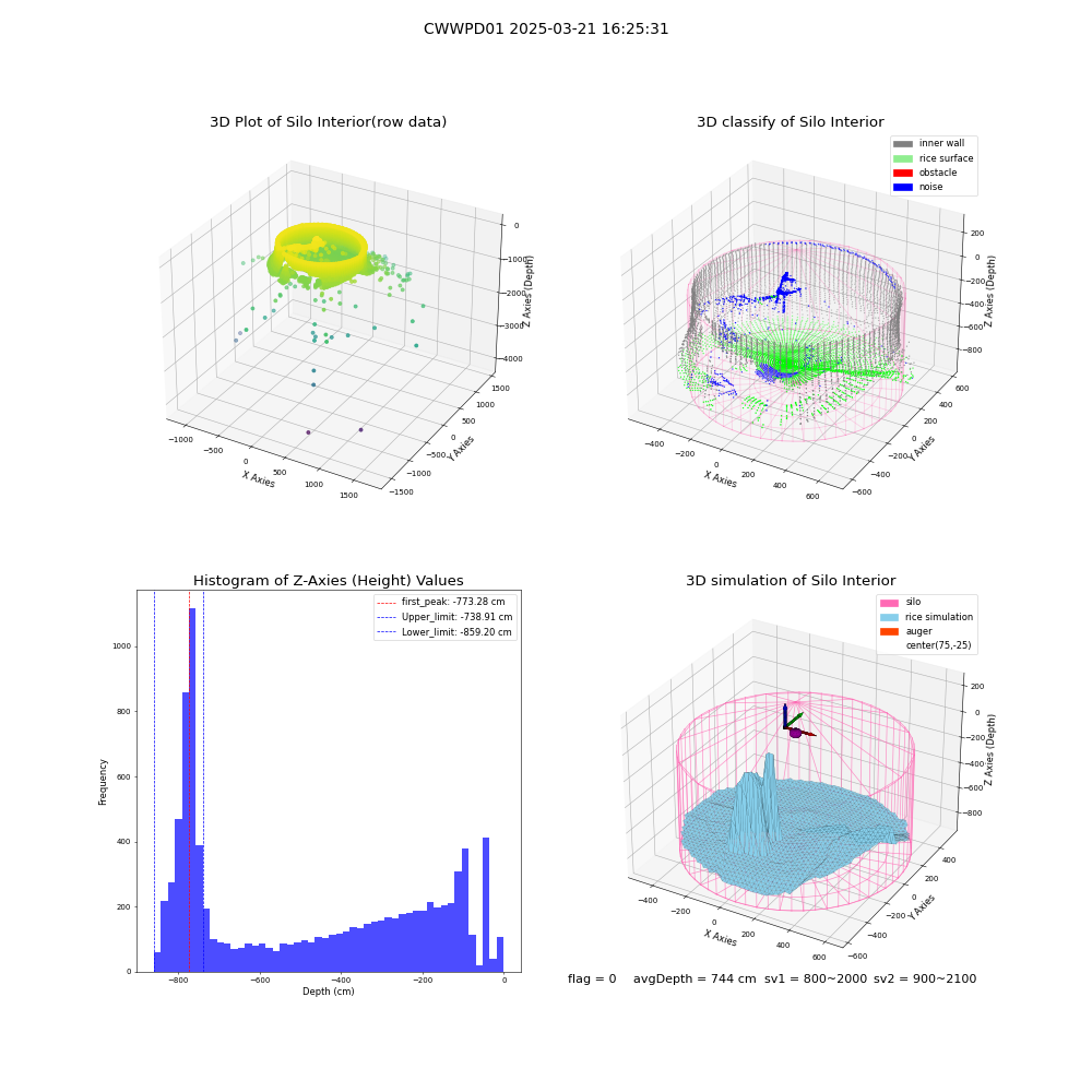 lidar visual vms_img