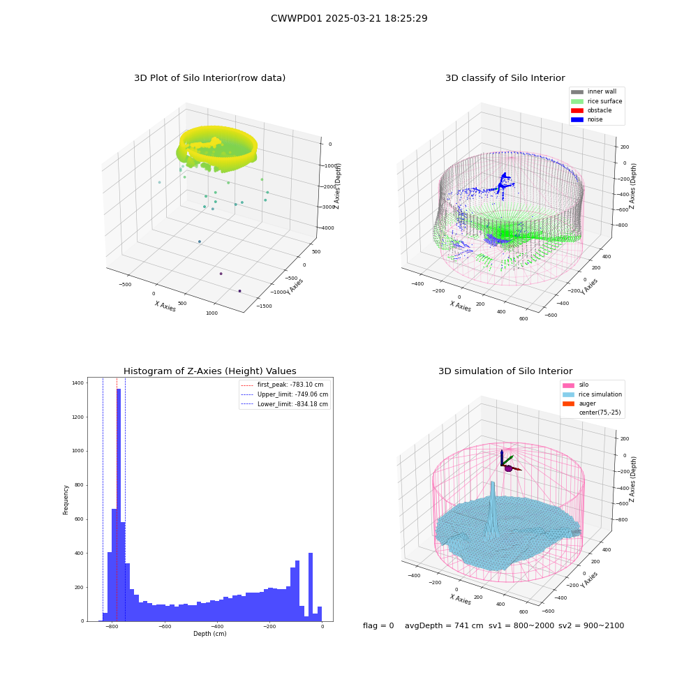 lidar visual vms_img