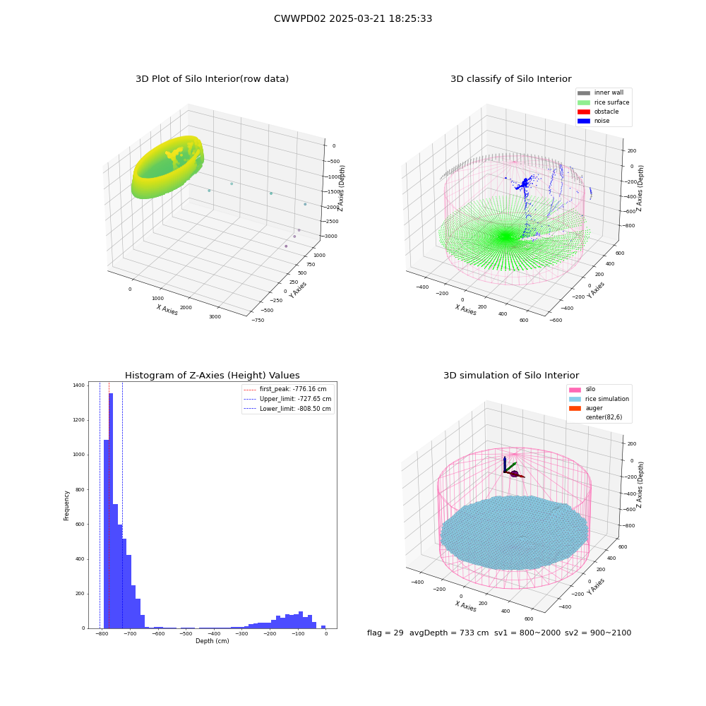 lidar visual vms_img