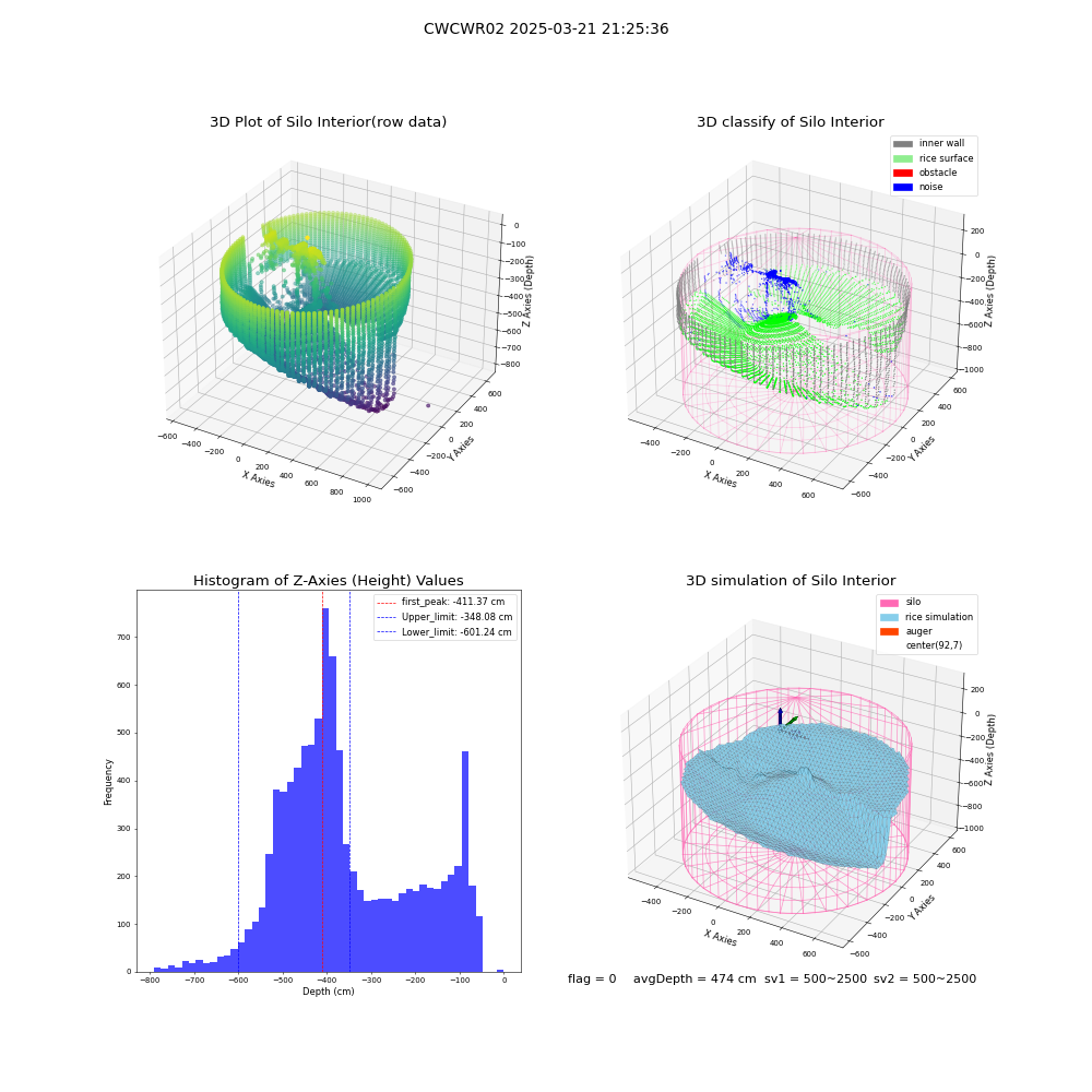 lidar visual vms_img