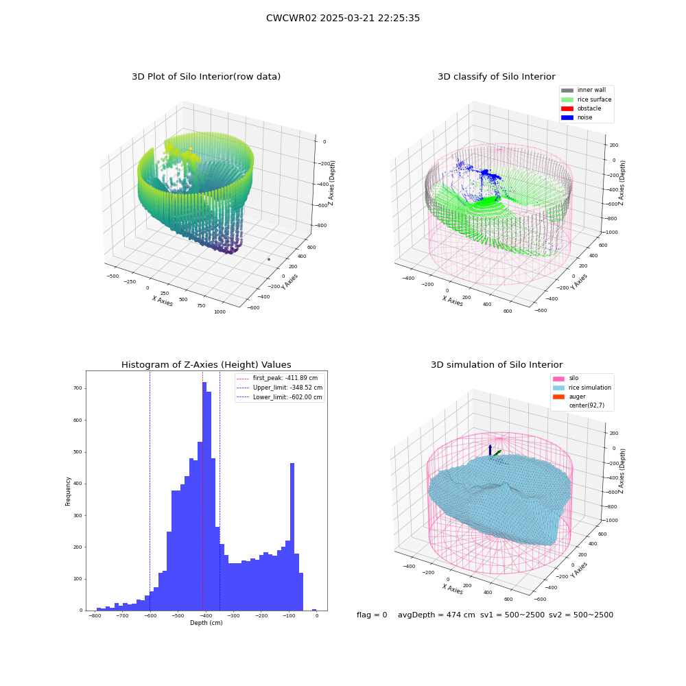 lidar visual vms_img