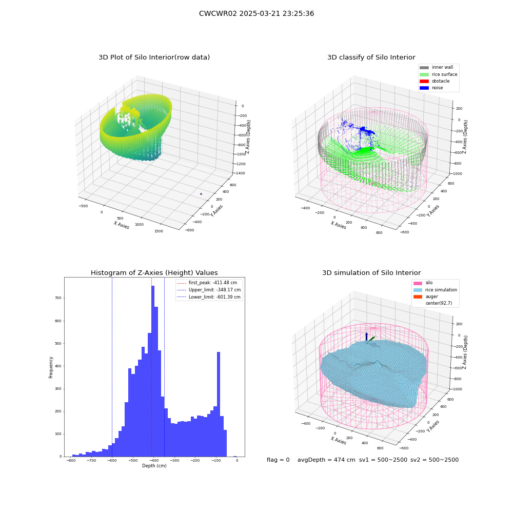 lidar visual vms_img