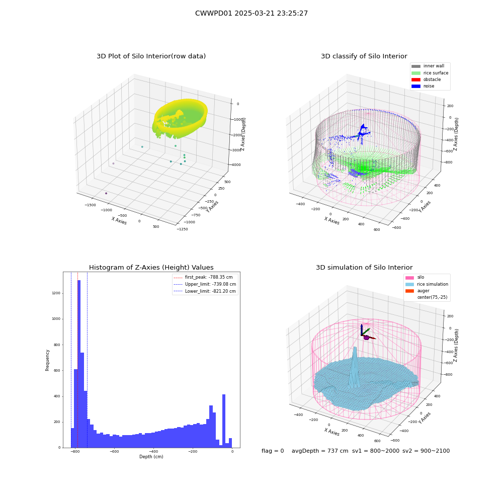 lidar visual vms_img
