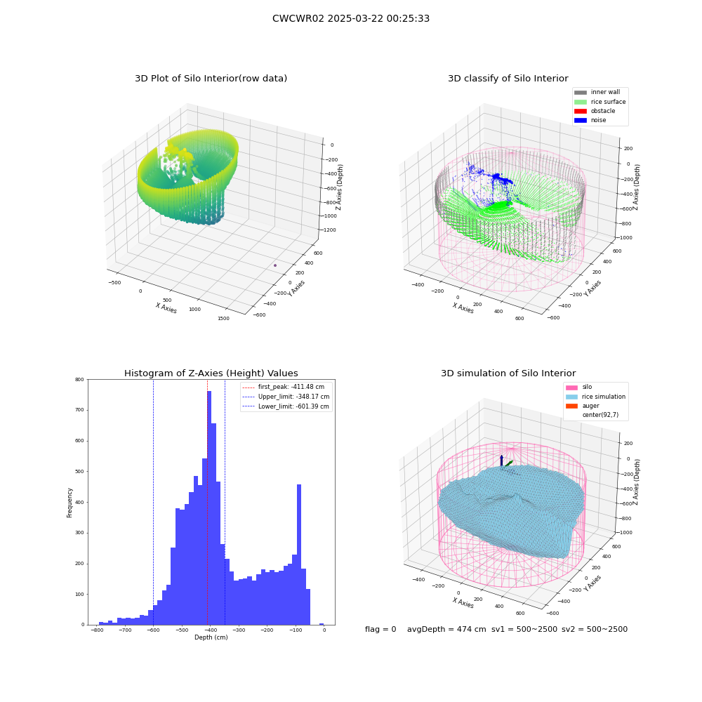 lidar visual vms_img
