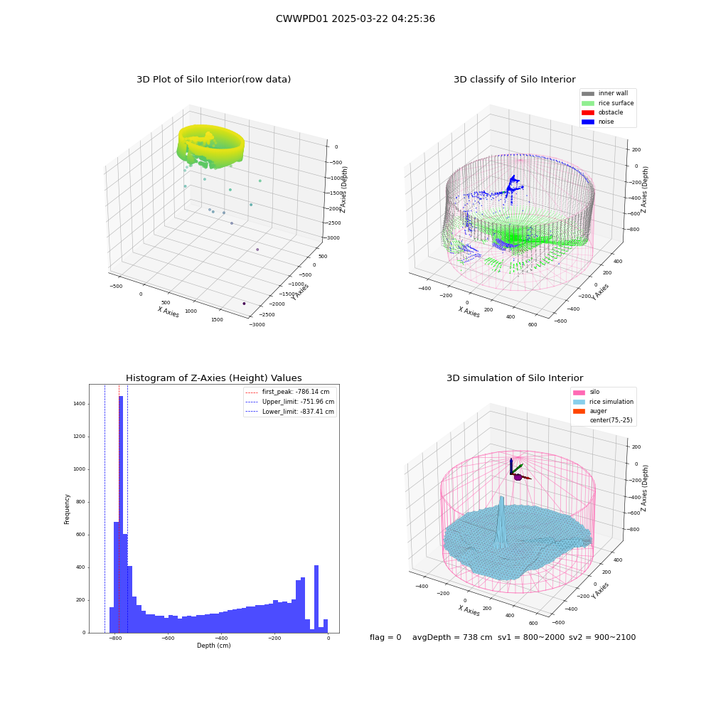 lidar visual vms_img