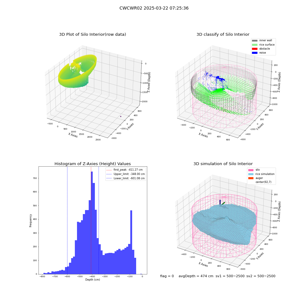 lidar visual vms_img