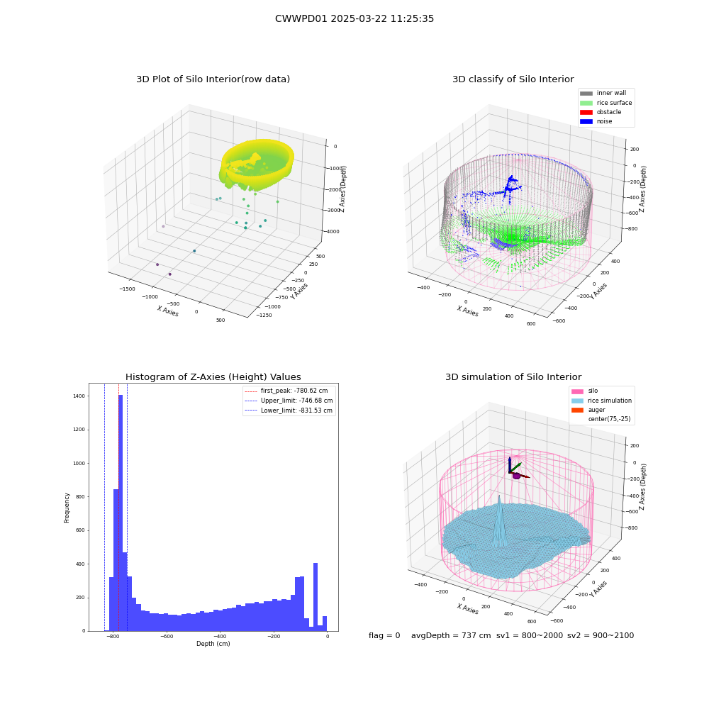 lidar visual vms_img
