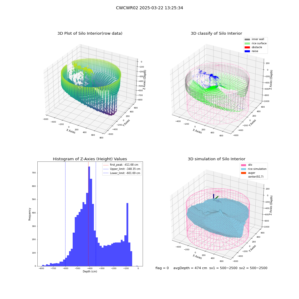 lidar visual vms_img
