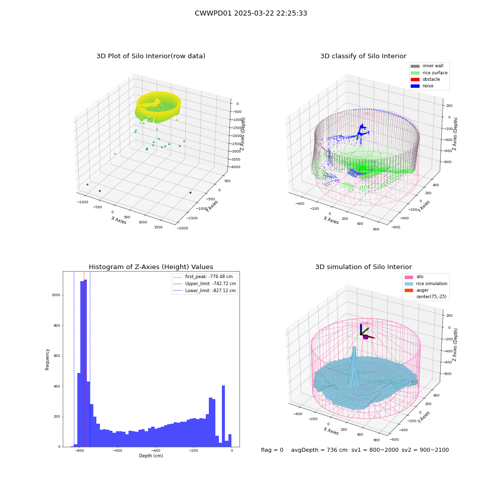 lidar visual vms_img