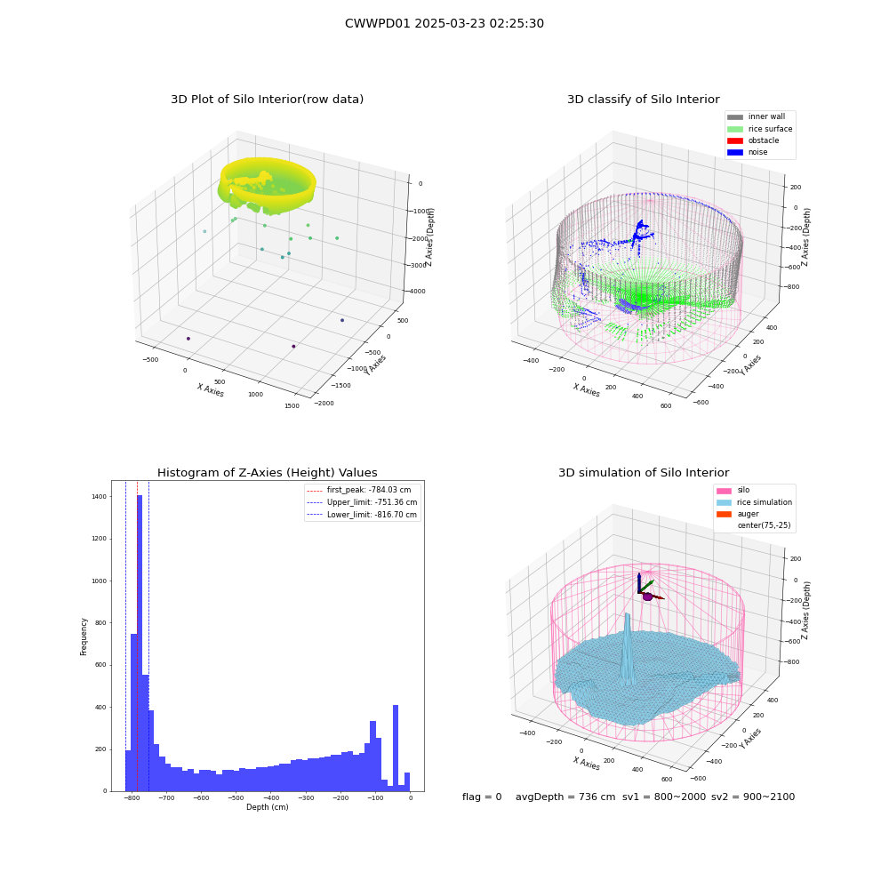 lidar visual vms_img