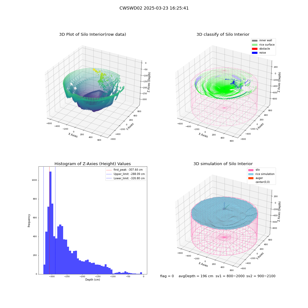 lidar visual vms_img
