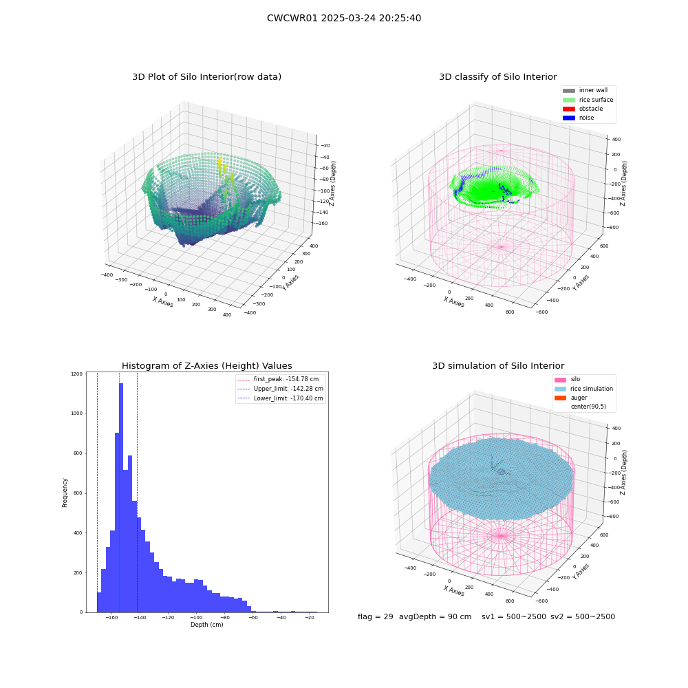 lidar visual vms_img