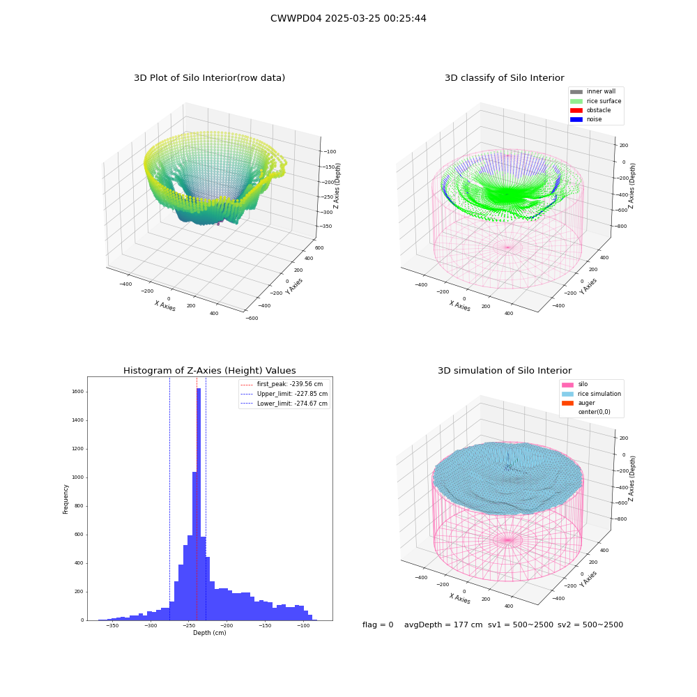 lidar visual vms_img