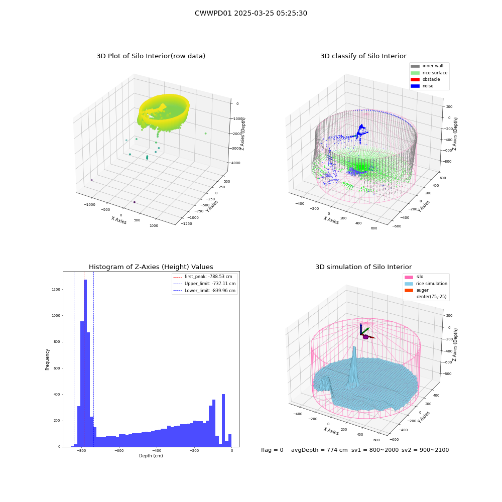 lidar visual vms_img