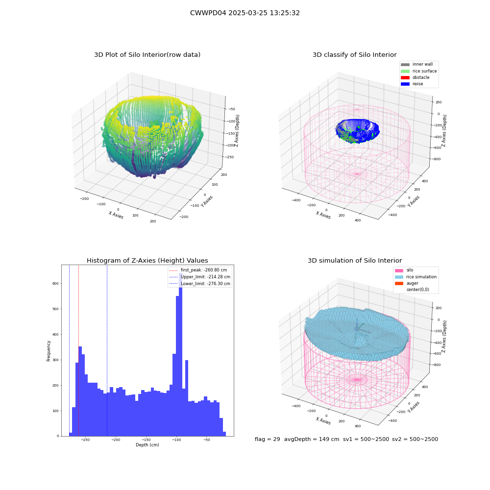 lidar visual vms_img