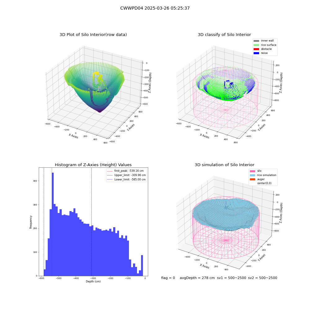 lidar visual vms_img