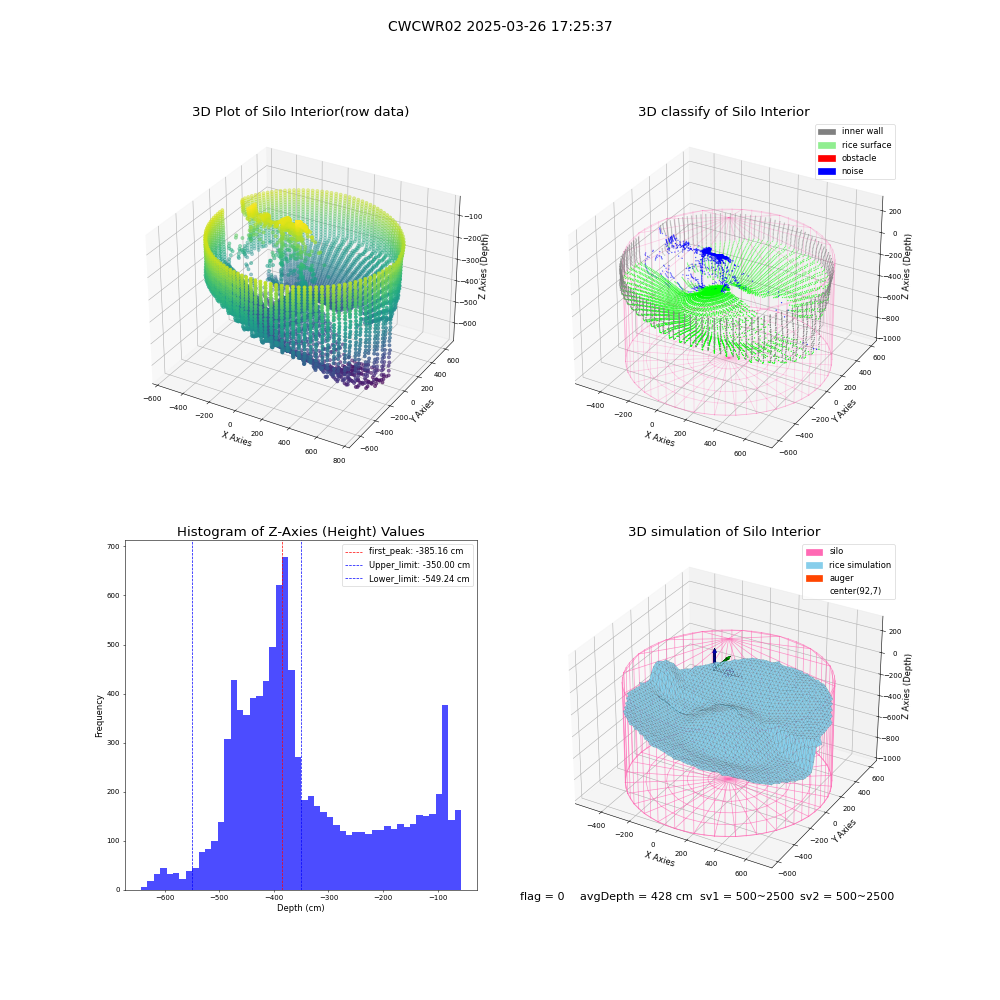 lidar visual vms_img