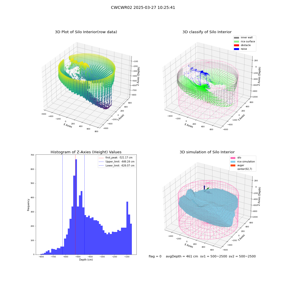 lidar visual vms_img