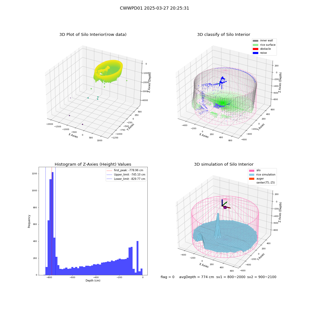 lidar visual vms_img