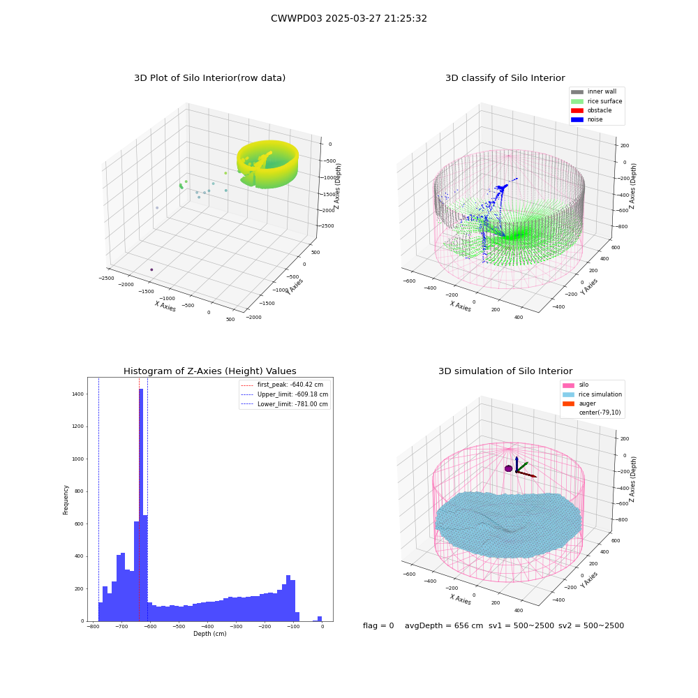 lidar visual vms_img