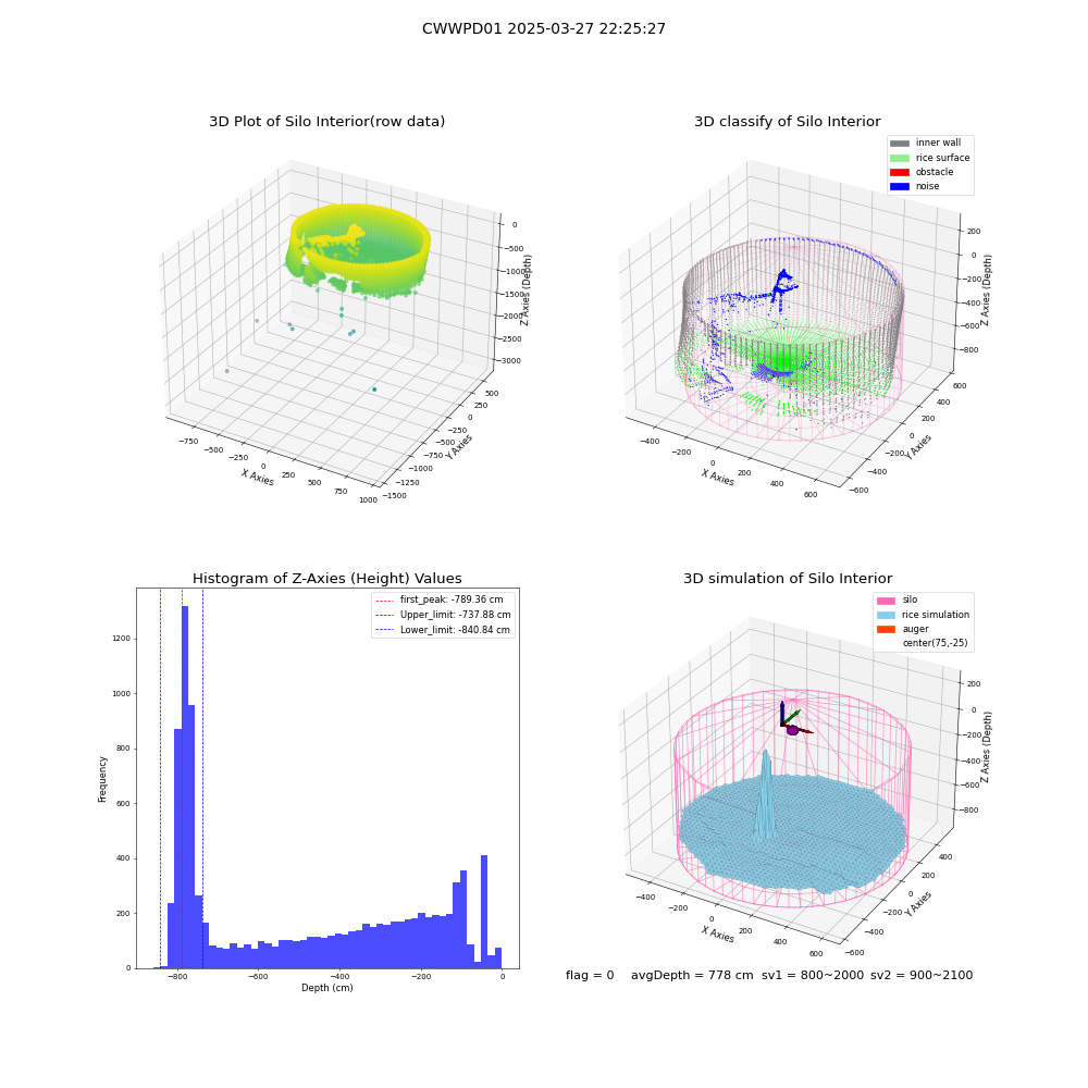 lidar visual vms_img