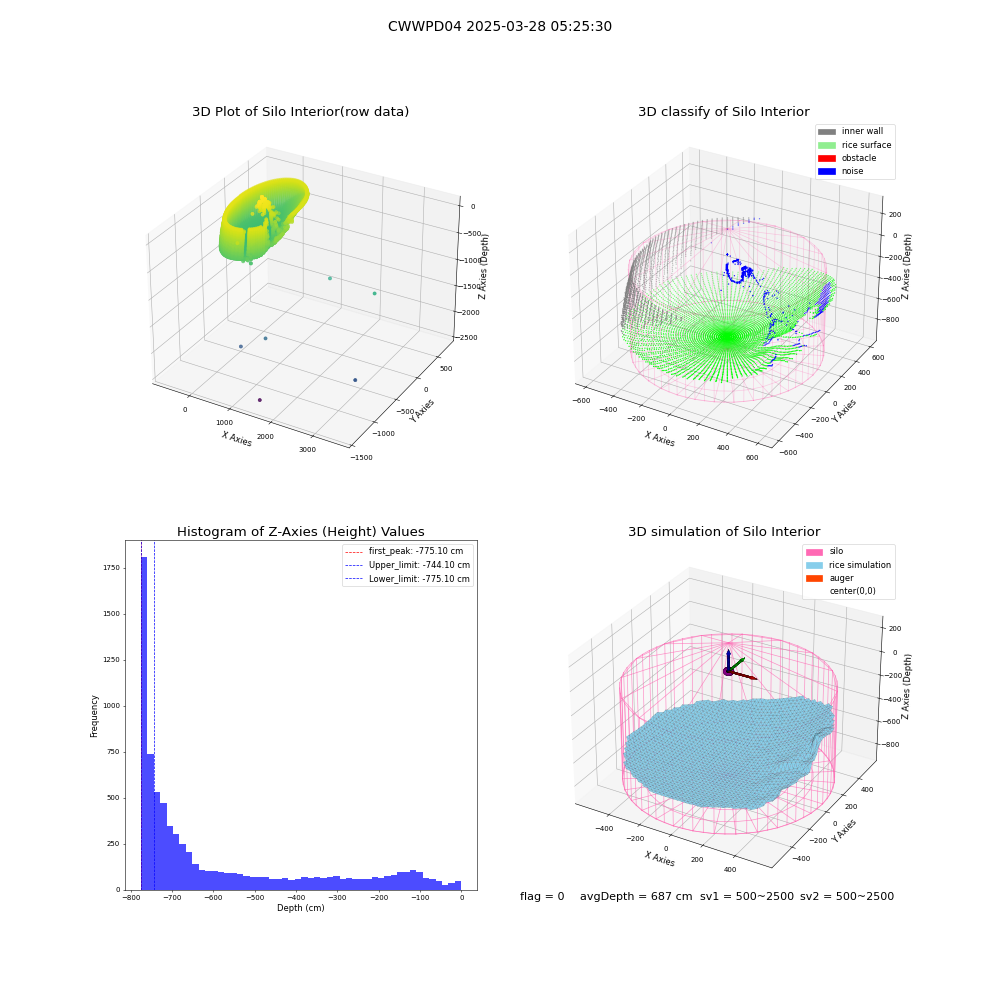 lidar visual vms_img
