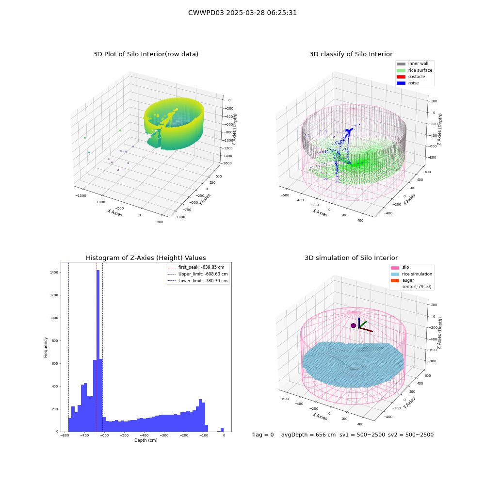 lidar visual vms_img