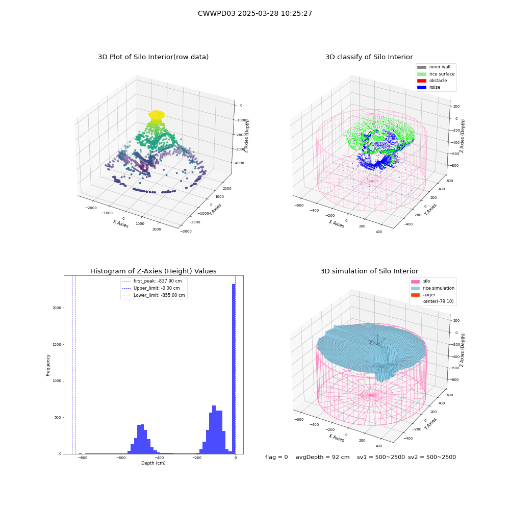lidar visual vms_img