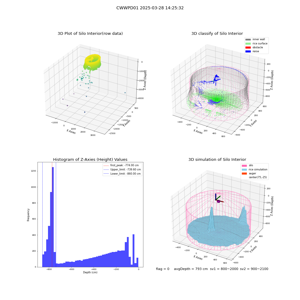 lidar visual vms_img