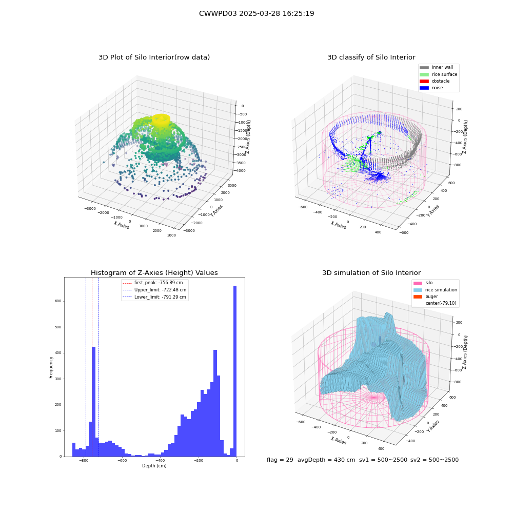 lidar visual vms_img