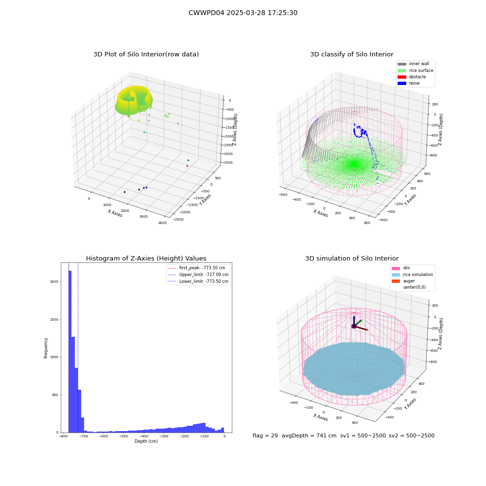 lidar visual vms_img